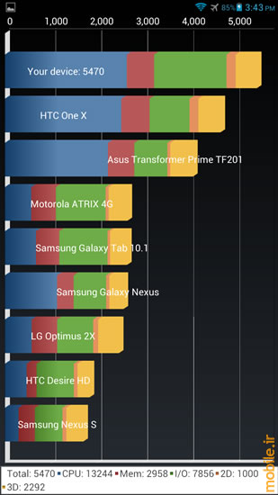 هواوی اسند میت - Huawei Ascend Mate