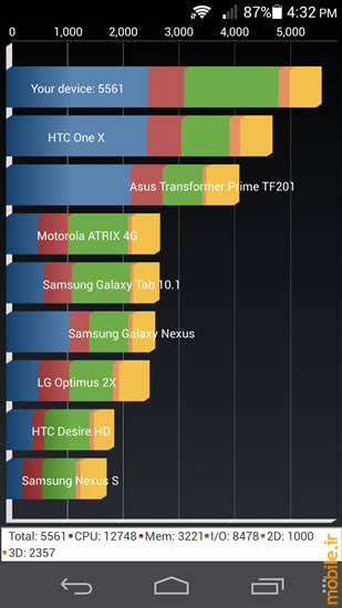 Huawei Ascend P6 - هواوی اسند پی 6