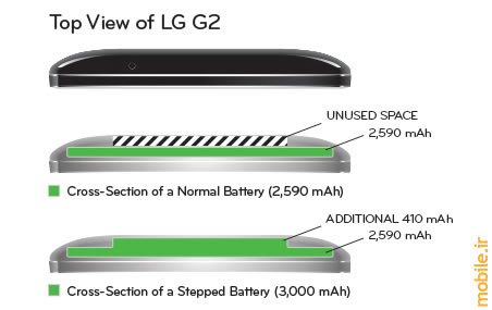 LG G2 - ال جی جی 2