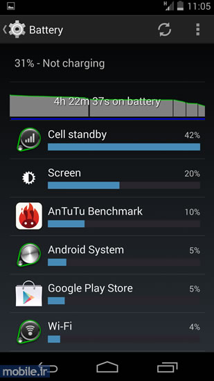 LG Google Nexus 5 1