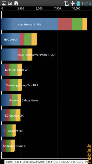 LG Optimus G Pro - ال جی اپتیموس جی پرو