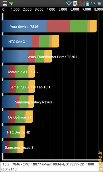 ال جی اپتیموس جی - LG Optimus G