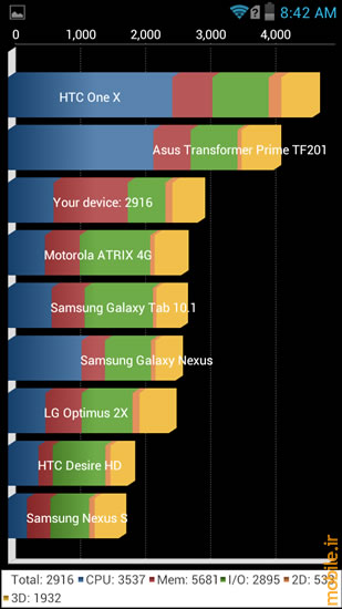 Prestigio MultiPhone 5430 - پرستیژیو مولتی فون 5430