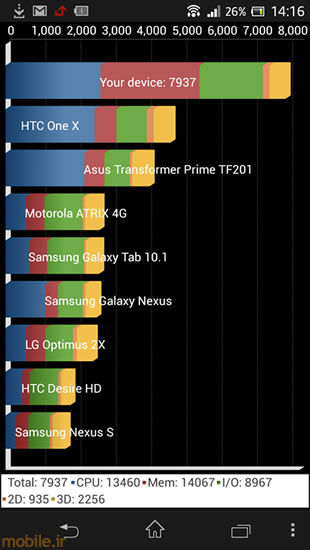 Sony XPERIA SP - سونی اکسپریا اس پی