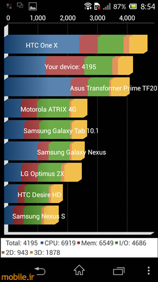 Sony Xperia M - سونی اکسپریا ام