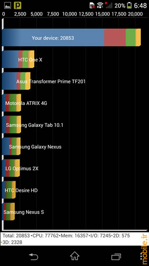 Sony Xperia Z1 - سونی اکسپریا زد 1