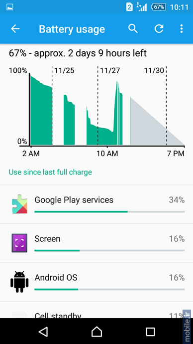Sony XPERIA Z5 Premium - سونی اکسپریا زد 5 پریمیوم