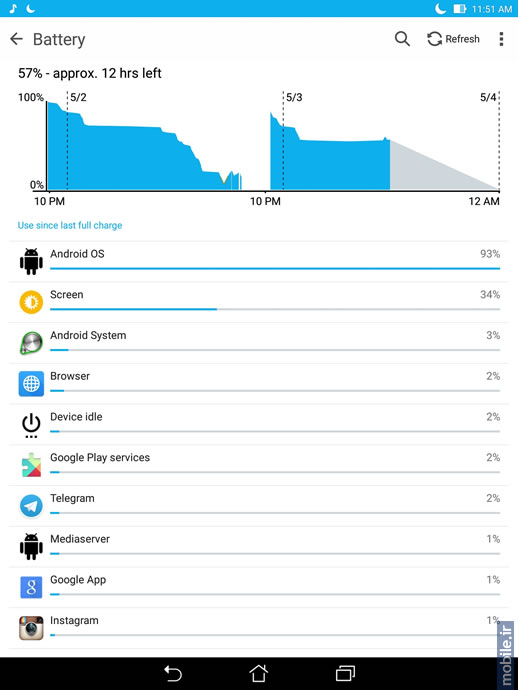 Asus ZenPad S 8.0 - ایسوس زن پد اس 8.0