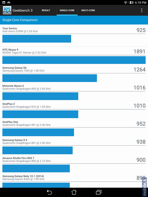 Asus ZenPad S 8.0 - ایسوس زن پد اس 8.0
