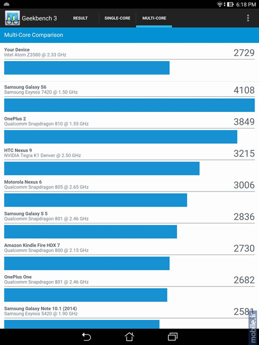 Asus ZenPad S 8.0 - ایسوس زن پد اس 8.0