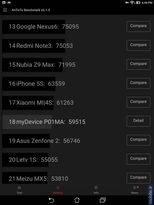 Asus ZenPad S 8.0 - ایسوس زن پد اس 8.0