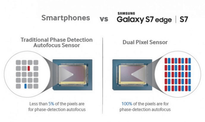 Samsung Galaxy S7 - سامسونگ گلکسی اس 7