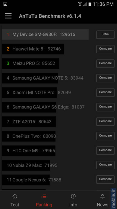Samsung Galaxy S7 - سامسونگ گلکسی اس 7