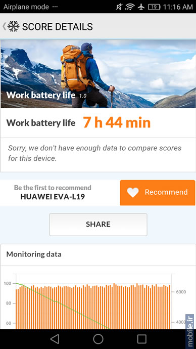 Huawei P9 - هواوی پی 9