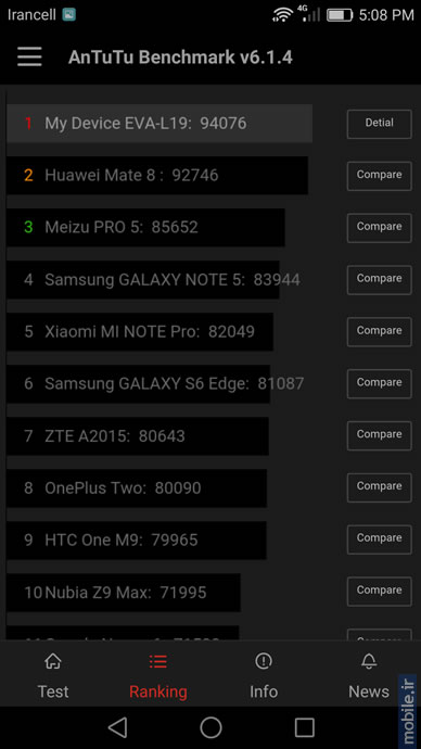 Huawei P9 - هواوی پی 9