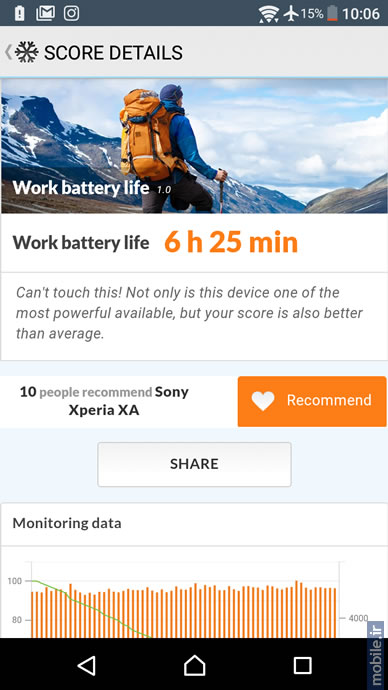 Sony XPERIA XA - سونی اکسپریا ایکس آ
