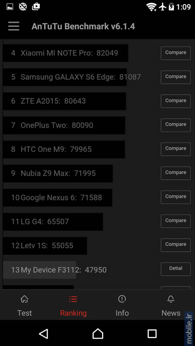 Sony XPERIA XA - سونی اکسپریا ایکس آ