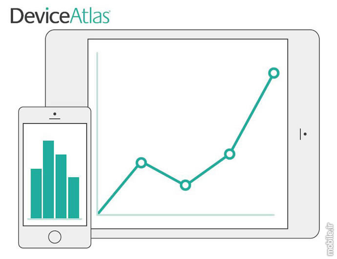 Device Atlas the mobile web intelligence report q2 2016