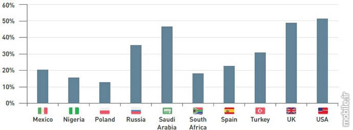 Device Atlas the mobile web intelligence report q2 2016