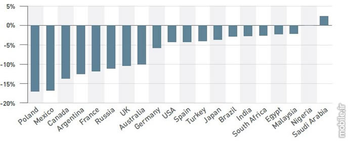 Device Atlas the mobile web intelligence report q2 2016