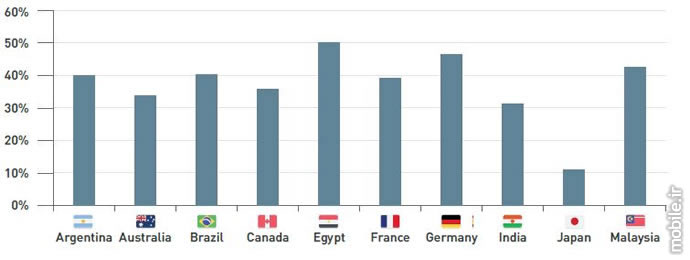 Device Atlas the mobile web intelligence report q2 2016