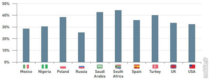 Device Atlas the mobile web intelligence report q2 2016