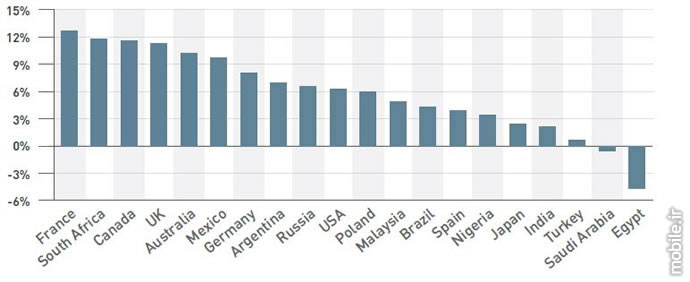 Device Atlas the mobile web intelligence report q2 2016