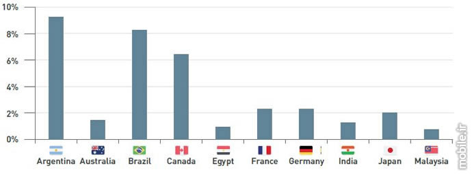 Device Atlas the mobile web intelligence report q2 2016