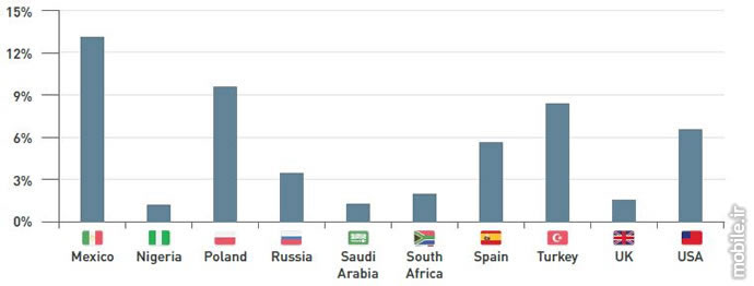 Device Atlas the mobile web intelligence report q2 2016