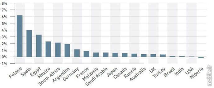 Device Atlas the mobile web intelligence report q2 2016