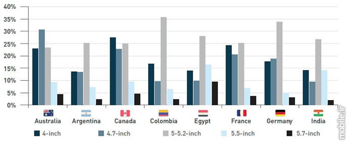 Device Atlas the mobile web intelligence report q2 2016