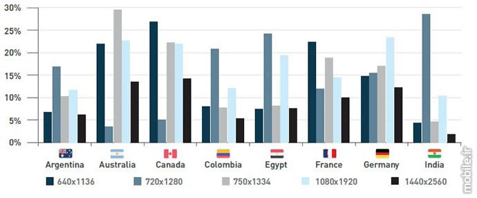 Device Atlas the mobile web intelligence report q2 2016
