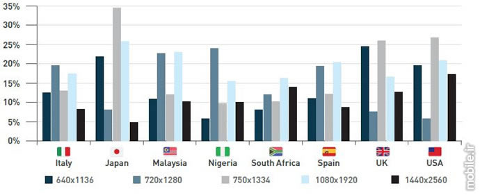 Device Atlas the mobile web intelligence report q2 2016
