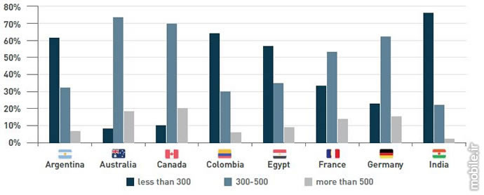 Device Atlas the mobile web intelligence report q2 2016