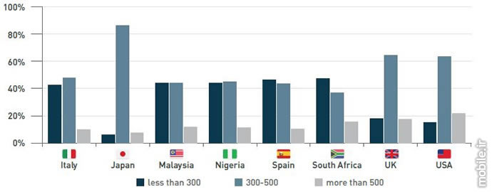 Device Atlas the mobile web intelligence report q2 2016