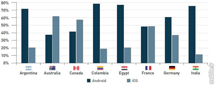 Device Atlas the mobile web intelligence report q2 2016