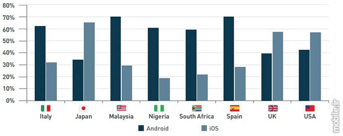 Device Atlas the mobile web intelligence report q2 2016