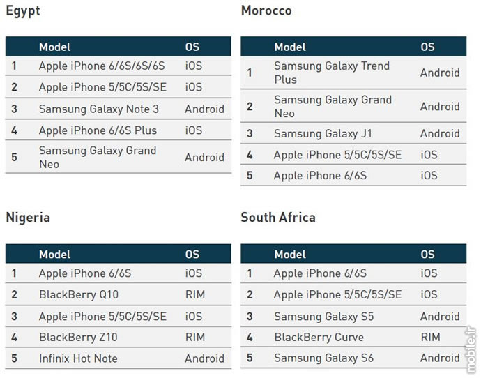 Device Atlas the mobile web intelligence report q2 2016