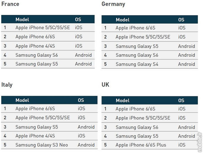 Device Atlas the mobile web intelligence report q2 2016