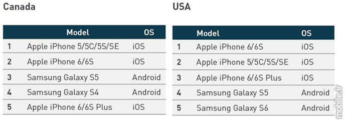 Device Atlas the mobile web intelligence report q2 2016