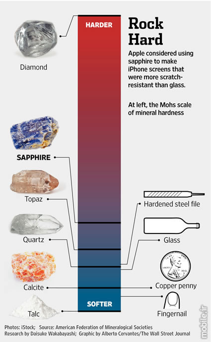 Toughened display glass technology overview