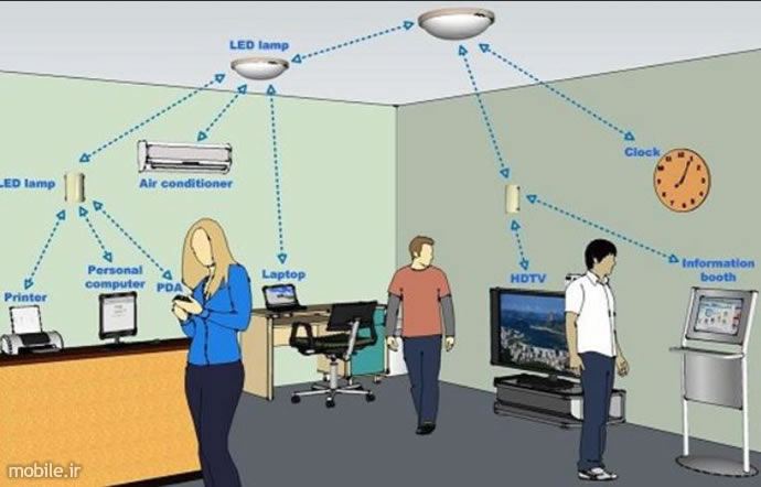 wireless communication technology overview part 2 vlc communications