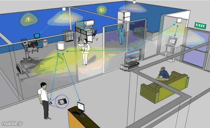 wireless communication technology overview part 2 vlc communications