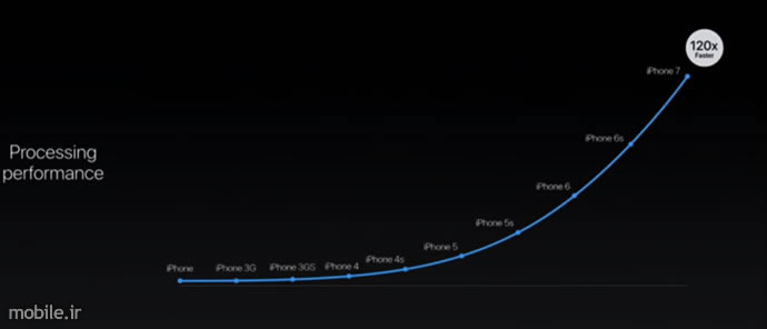 apples cpu improvements for iPhone 7 and iphone 7 plus overview