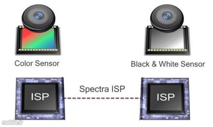 qualcomm clear sight dual camera technology overview