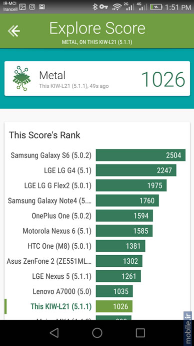 Huawei honor 5X - هواوی آنر 5 ایکس