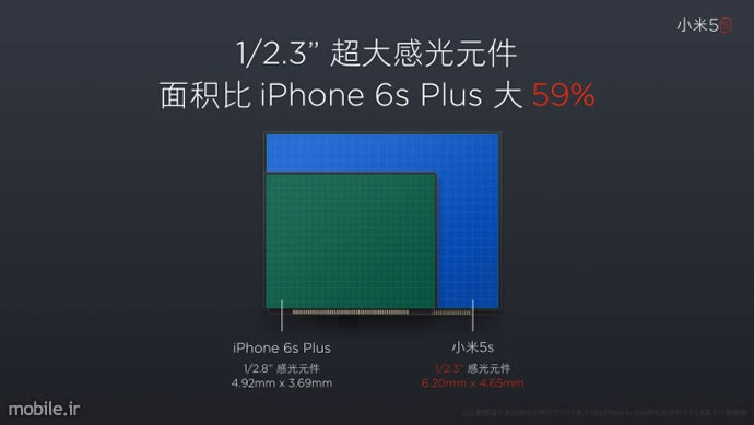 introducing xiaomi mi 5s and mi 5s plus