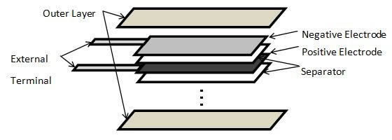 panasonic developed a flexible lithium ion battery