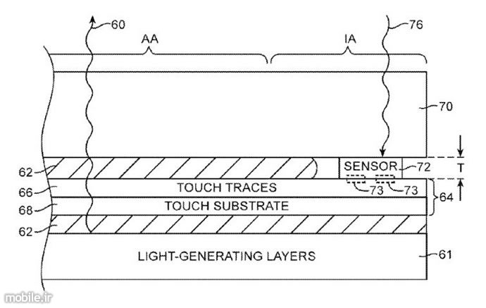 apple embedding light sensors onto device-displays patent