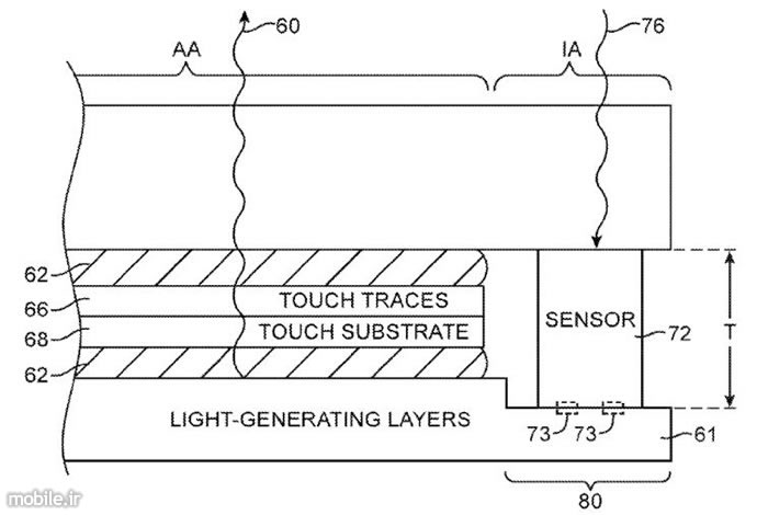 apple embedding light sensors onto device-displays patent